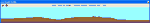 Day Two gradient profile